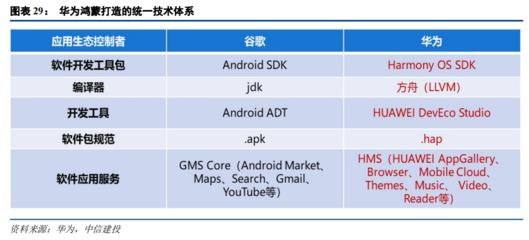 2021下半年計算機投資策略 聚焦四大科技主線，掘金軟硬件開發與應用新機遇